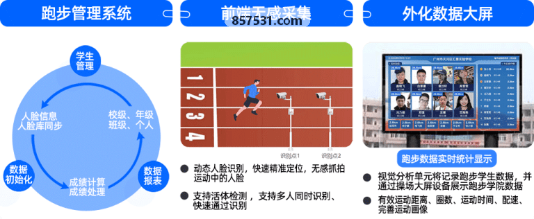 SUNCITYGROUP太阳体系架构图与软硬件集成展示